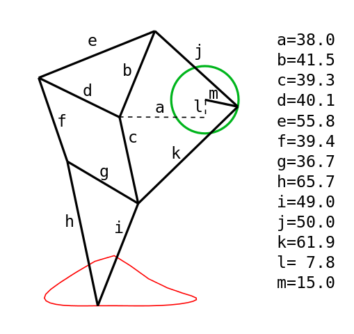 Linkage Dimensions